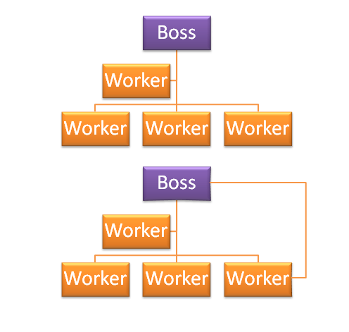 Diagrams