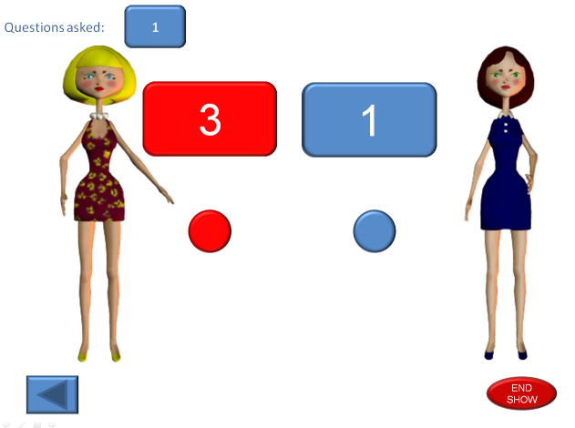 One of the three types of scoreboard with animated scoreboard girls!