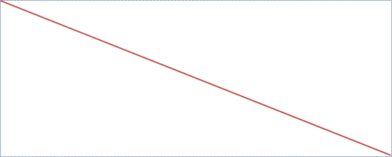 Bounding Box